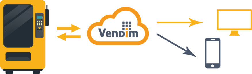 MODEMY TELEMETRYCZNE 876x260 - TELEMETRY MODEMS